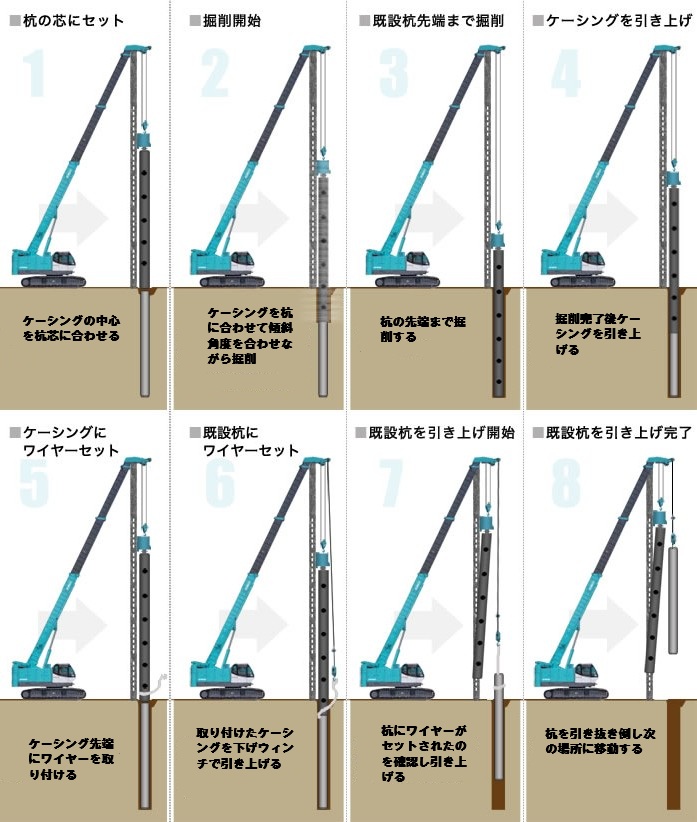 杭引抜工事の様子